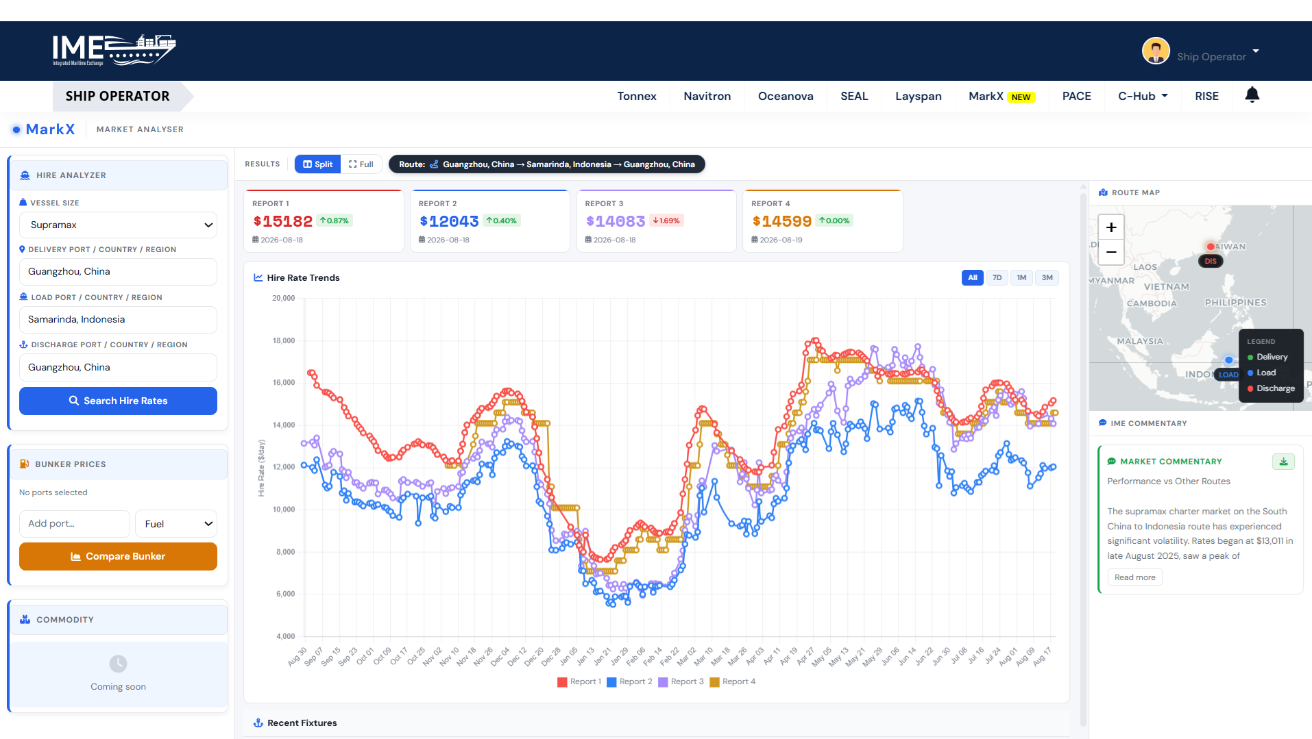 MarkX Hire Analyzer, configure vessel size, delivery, load, and discharge ports before searching